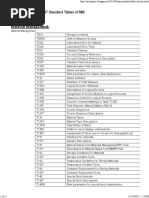 SAP Standard Tables of MM