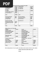 Particulars (DR) Amount Particulars (CR) Amount