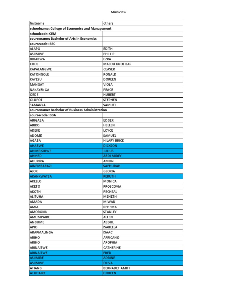 Kampala International University 17th Graduation List Nov 2017 | PDF
