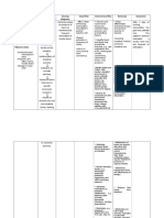 NCP-Acute Gastroenteritis Pediatric