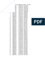 Mahila Bikas Co-ordinate Data.xlsx