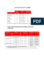 Tabla de Equivalencias de Calibres y Descripción de Los Embalajes Más Comunes