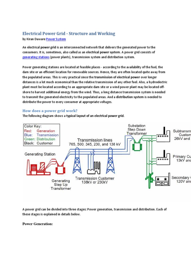 Understanding the Power Grid | PDF | Electromagnetic Induction ...
