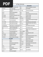 Eclipse Shortcuts Ver1.0