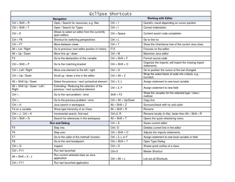 Eclipse Shortcuts Ver1.0 | PDF | Computer Programming | Computing