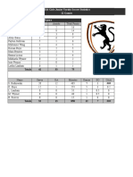 2016 Girls Junior Varsity Statistics