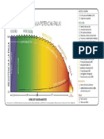 Descripción Curva P-F