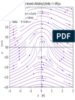 Circulation Strength 4.71m /s Flow Speed U 1.00m/s Radius R 0.50m