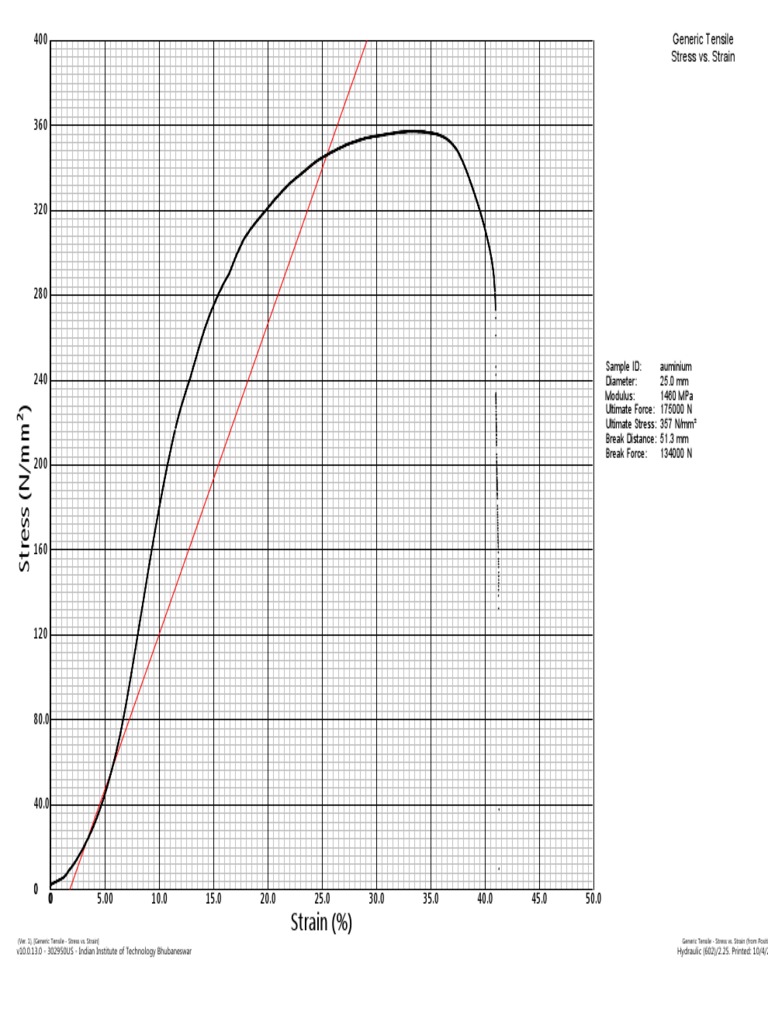 Aluminium Tensile Test Pdf