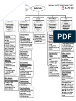 (Ebook) Quality control, defect detection, summary chart.pdf