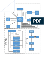 Project Workflow and Design Group Structure
