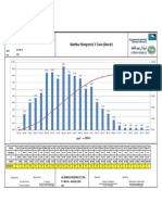 Manhour Histogram & 'S' Curve (Overall) : P.O Box 66, Abqaiq-31992 Ksa