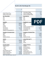 MALDAH (332) West Bengal (19) : District Profile