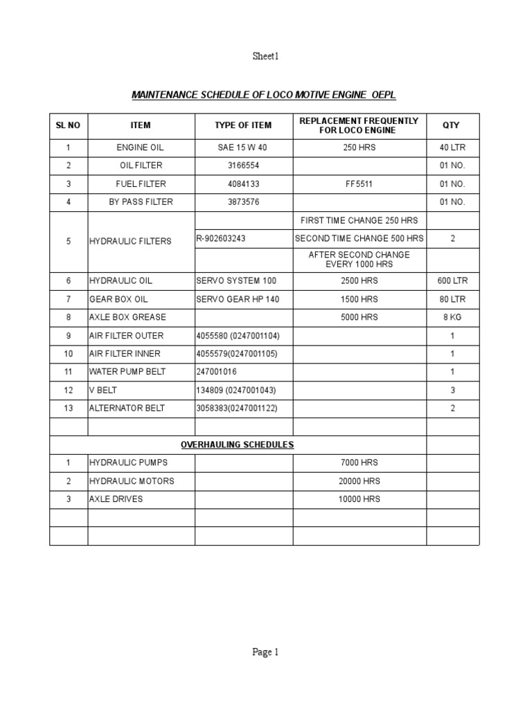 Loco Motive Engine Maintenance Schedule | PDF | Transmission (Mechanics ...