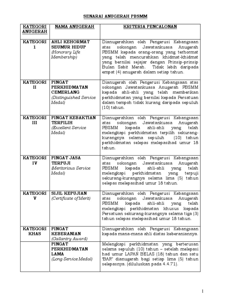 Senarai Anugerah Bsmm Pdf