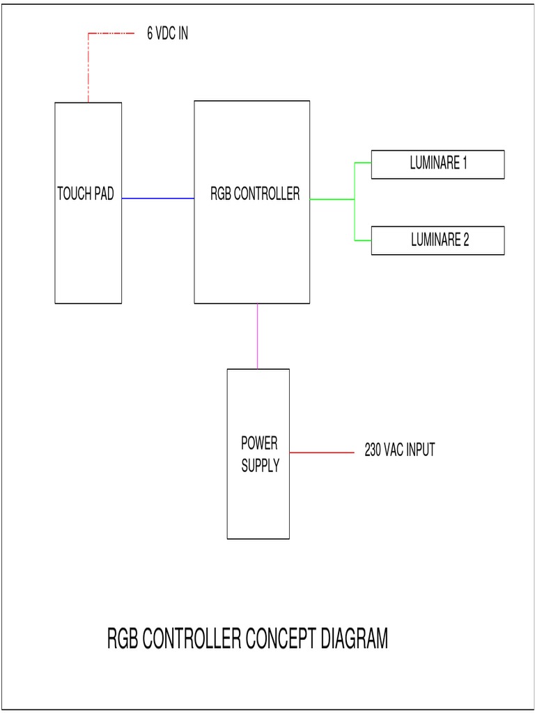 RGB Controller Concept Diagram | PDF