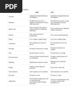 Comparison Between RISC and CISC