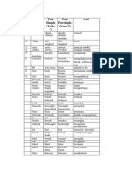 NO Base Form Past Simple (Verb-2) Past Participle (Verb-3) Arti