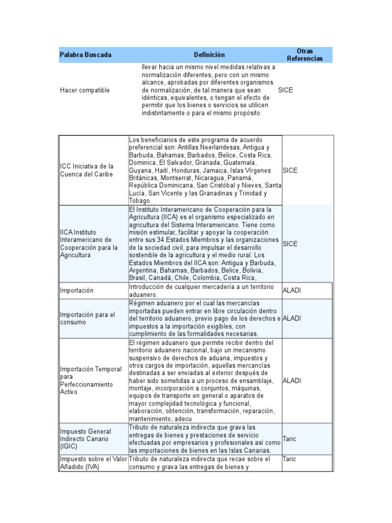 Glosario Comercio Exterior Segunda Parte Aduana