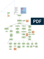 CKD Pathophy