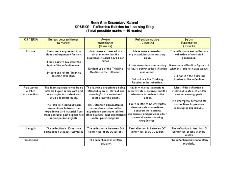Ngee Ann Secondary Reflection Rubrics | PDF | Learning | Relevance