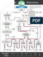 Spo Flowchart Sewing PDF