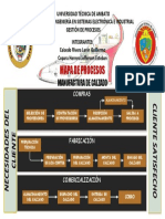 Mapa de Procesos