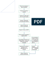 Procedimiento de Cenizas