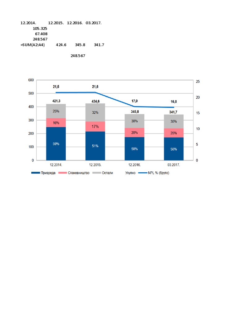NPL Analysis and Trends (2014-2017) | PDF