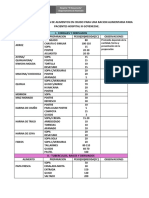Tabla de Dosificacion de Alimentos en Crudo para Una Racion Alimentaria para Pacientes Hospital III Goyeneche
