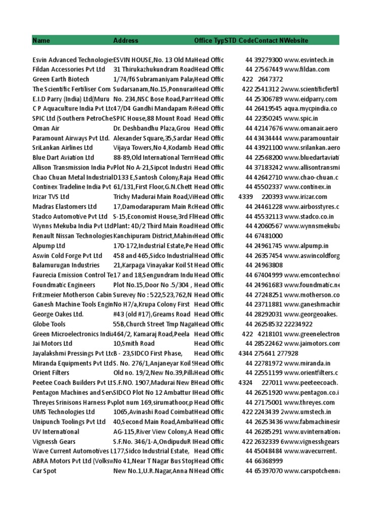 Tamil Nadu Companies List PDF