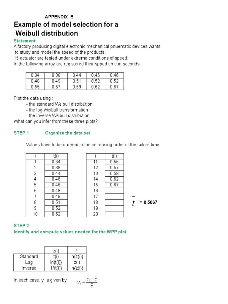 Weibull Distribution Model Analysis | PDF | Logarithm | Statistical Theory