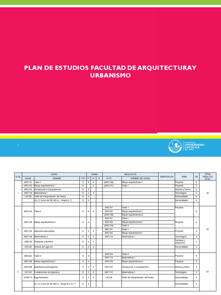 Plan de Estudios Arquitectura | PDF | Urbanismo | Arquitecto