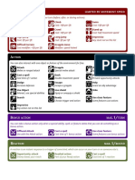 D&D 5e Quick Reference