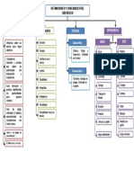 102644054-Mapa-Conceptual-Definicion-y-Cualidades-Liderazgo para la segunda tarea.docx