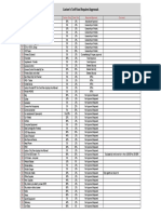 Custom Tariff 2017