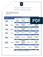 Bienes y Servicios Ecosisitmeicos