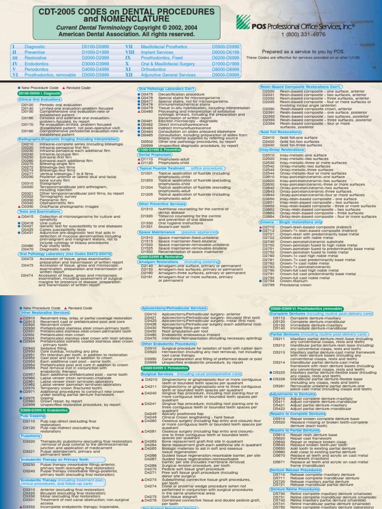 Ada Codes PDF Dental Implant Dentures