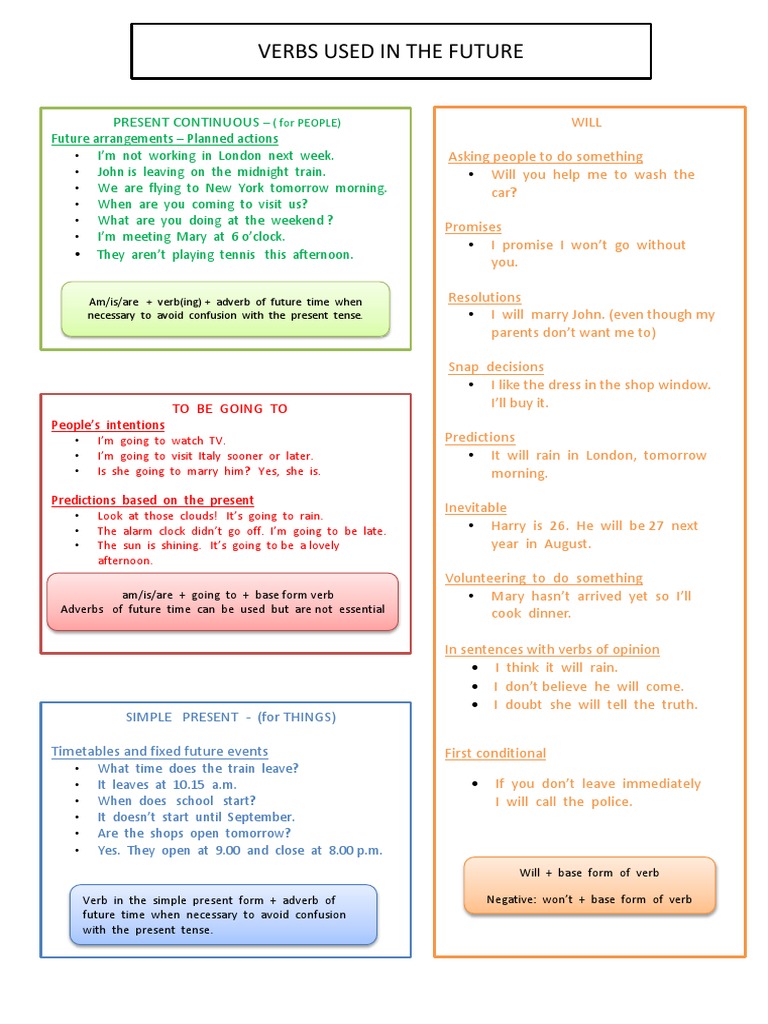 Future Tense Grammar Overview | PDF | Verb | Syntax