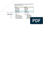 Rencana Pelatihan IMS