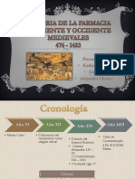 Evolución de la medicina y la farmacia desde la antigüedad hasta la Edad Media