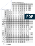 Load and Inflation Table