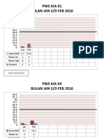 Pws Kia K1 Bulan Jan S/D Feb 2016: Data Proyeksi