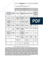 Valores Unitarios Oficiales de Edificacion 2018