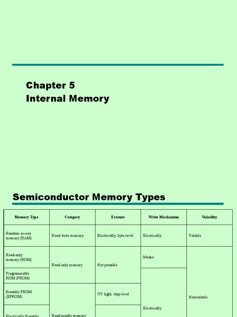 Types of Semiconductor Memory Explained | PDF | Computer Memory ...
