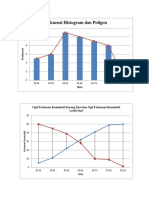 Frekuensi Histogram Dan Poligon: Ogif Frekuensi Kumulatif Kurang Dari Dan Ogif Frekuensi Kumulatif Lebih Dari