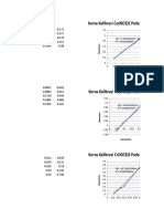 Grafik Percobaan 1 Analitik