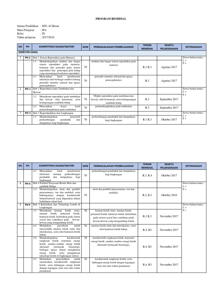 Program Perbaikan Dan Pengayaan Ipa 9