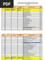 Download Tesda Summary Training Calendar by ferdinandz_010 SN36484802 doc pdf