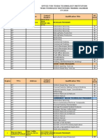 Tesda Summary Training Calendar